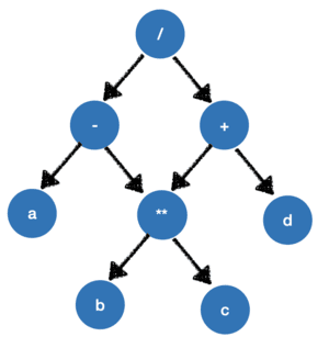 Node in several dependencies