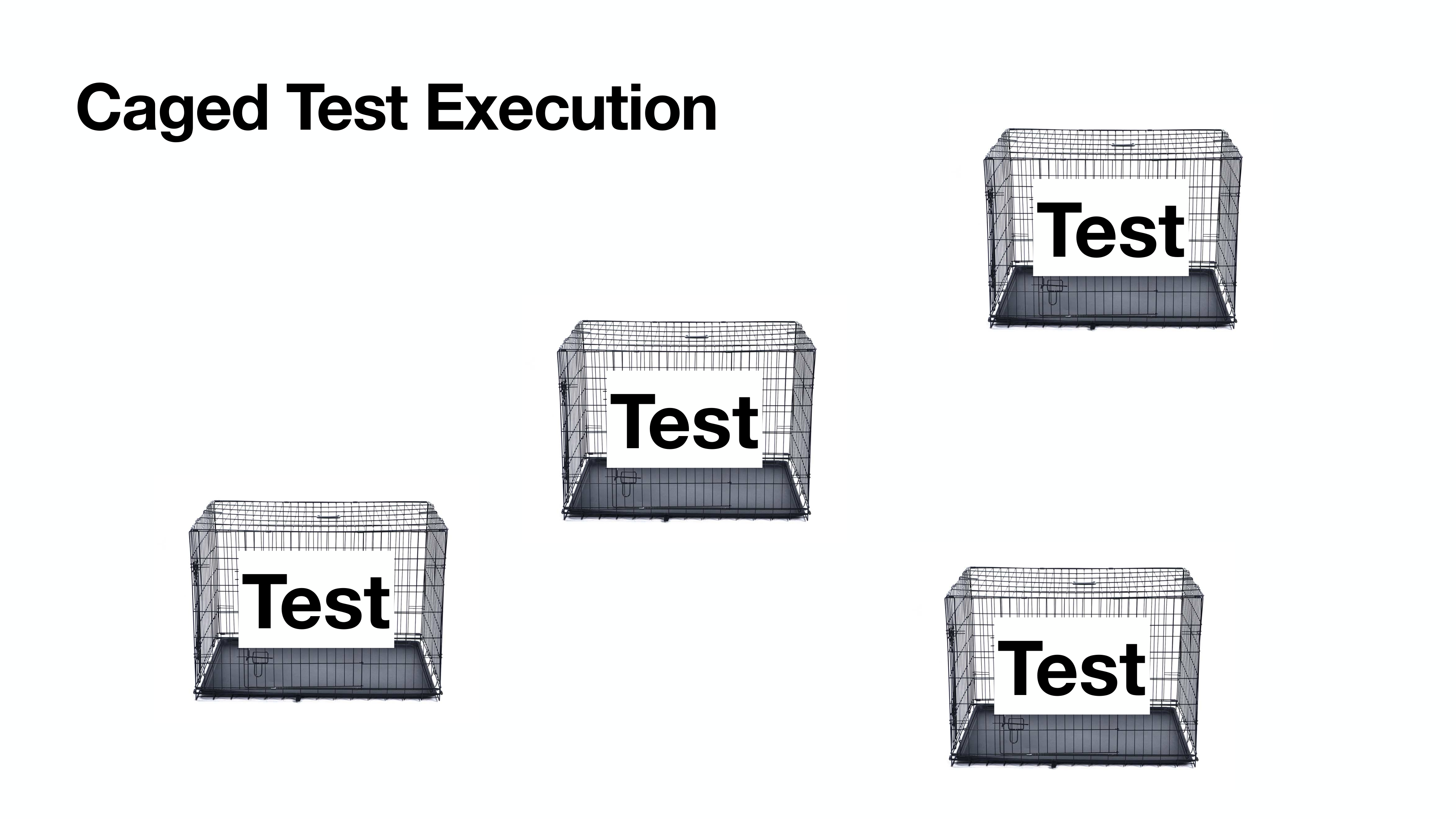 Caged execution