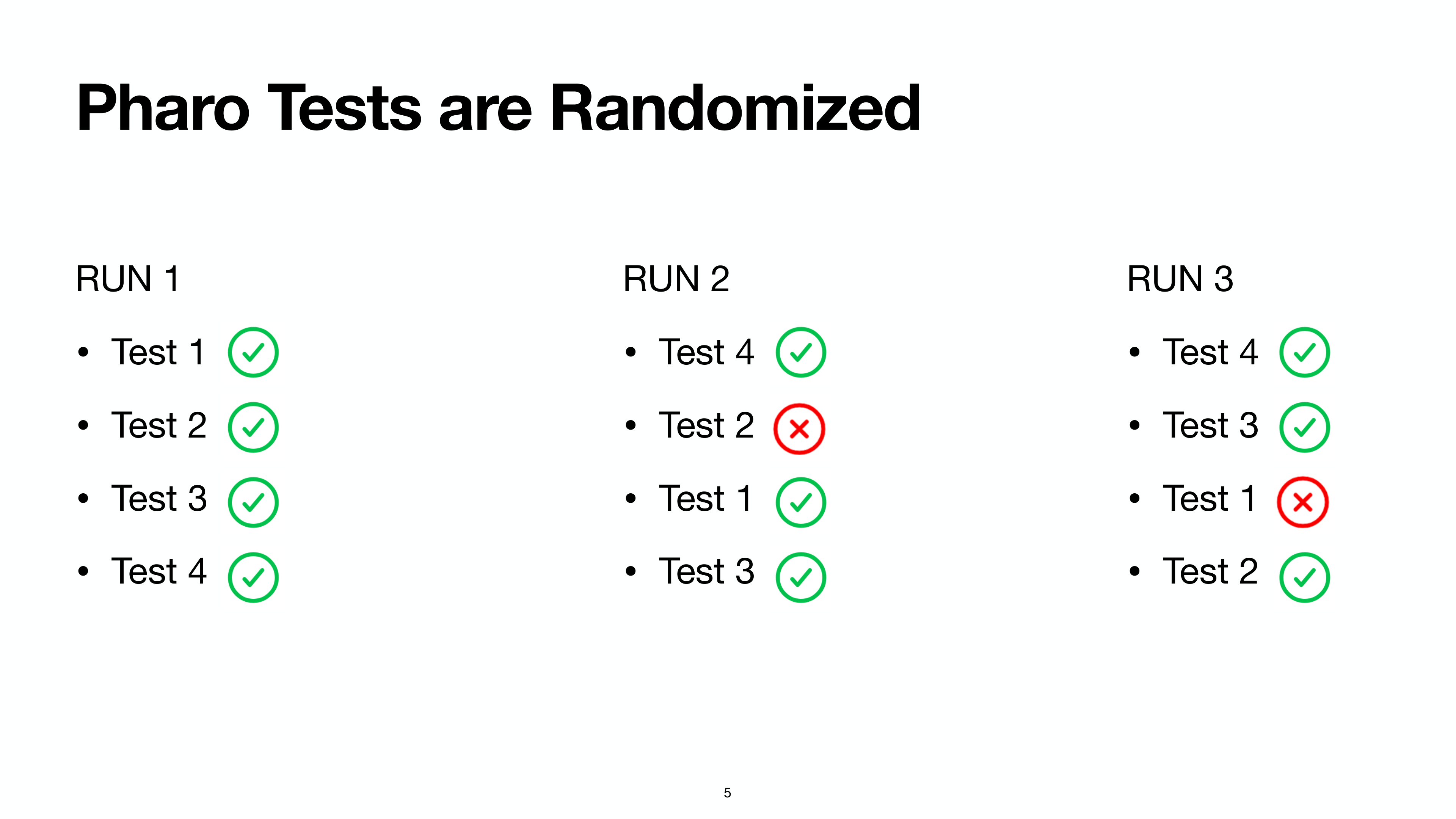Randomized tests